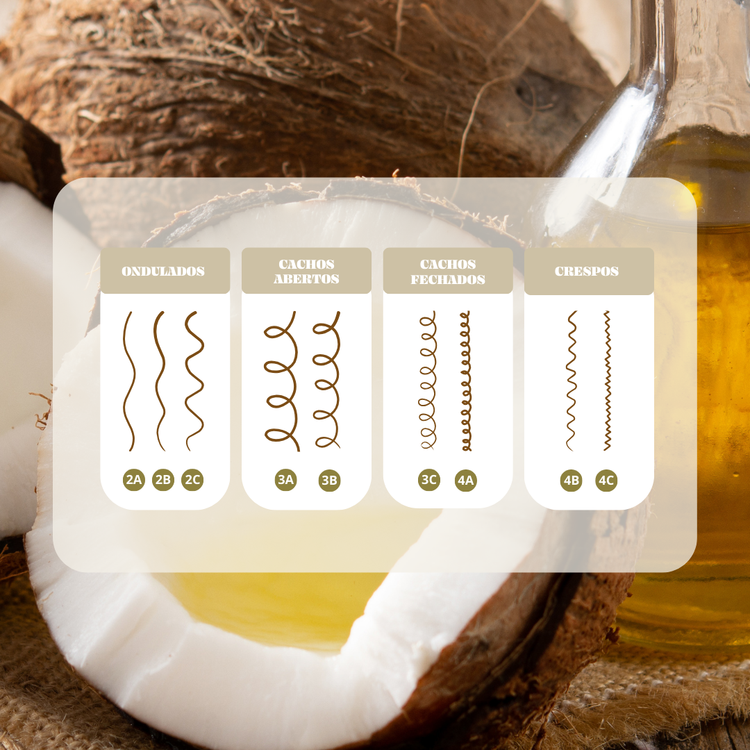 Kit Revitalizante de Rizos - Día Después